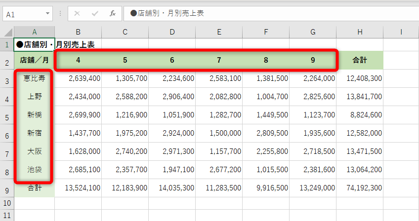 エクセルでクロス集計をリスト化!ピボットウィザードで解決 1 e382a8e382afe382bbe383abe381a7e382afe383ade382b9e99b86e8a888e38292e383aae382b9e38388e58c96efbc81e38394e3839ce38383e38388e382a6e382a3