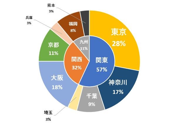 エクセルでドーナツグラフを作成!円グラフを視覚的に強化 1 e382a8e382afe382bbe383abe381a7e38389e383bce3838ae38384e382b0e383a9e38395e38292e4bd9ce68890efbc81e58686e382b0e383a9e38395e38292e8a696