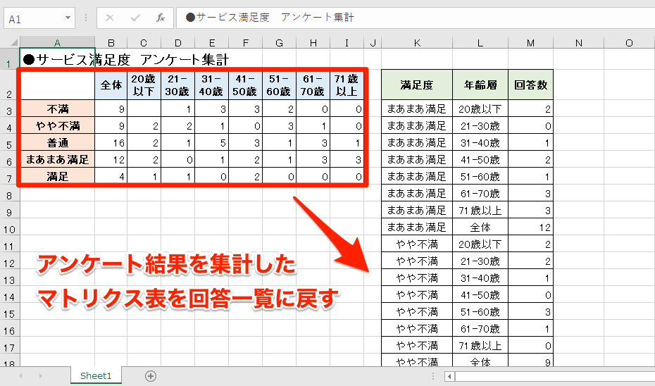 エクセルでマトリクス表を回答一覧に変換!ピボットテーブルウィザード活用法 1 e382a8e382afe382bbe383abe381a7e3839ee38388e383aae382afe382b9e8a1a8e38292e59b9ee7ad94e4b880e8a6a7e381abe5a489e68f9befbc81e38394e3839c
