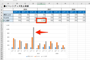 エクセルで棒グラフを波線省略！飛び抜けたデータを整理