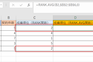 エクセルでRANK.EQ関数をマスター！データ順位を瞬時に