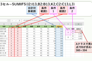 エクセルでSUMIFS関数をマスター！複数条件で合計を簡単計算