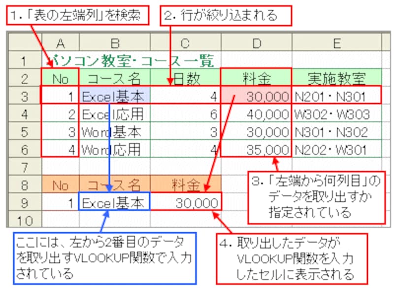 エクセルでVLOOKUP応用!2条件検索の関数組み合わせテクニック 1 e382a8e382afe382bbe383abe381a7vlookupe5bf9ce794a8efbc812e69da1e4bbb6e6a49ce7b4a2e381aee996a2e695b0e7b584e381bfe59088e3828fe3819be38386