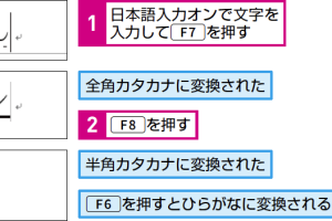 カタカナを一発変換！正確な日本語入力のコツ
