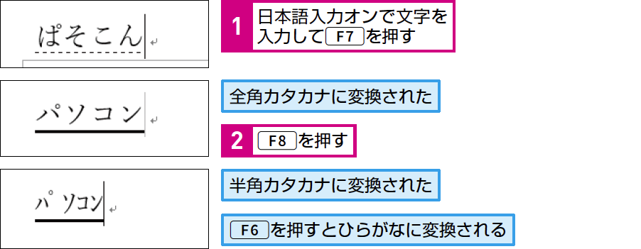 カタカナを一発変換!正確な日本語入力のコツ 1 e382abe382bfe382abe3838ae38292e4b880e799bae5a489e68f9befbc81e6ada3e7a2bae381aae697a5e69cace8aa9ee585a5e58a9be381aee382b3e38384