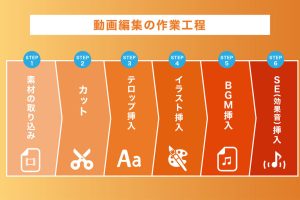 動画編集を完成！ユーチューバー向け編集の最終ステップ