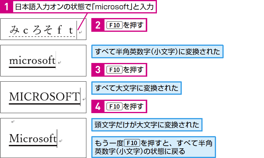 日本語モードで英語入力!スムーズな文字切り替え術 1 e697a5e69cace8aa9ee383a2e383bce38389e381a7e88bb1e8aa9ee585a5e58a9befbc81e382b9e383a0e383bce382bae381aae69687e5ad97e58887e3828ae69bbf