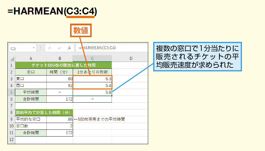 ExcelのHARMEAN関数で調和平均を簡単に求める方法 1