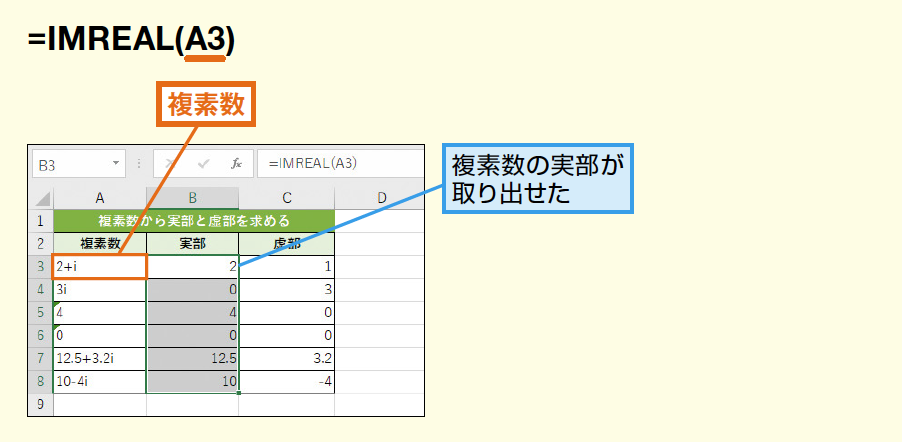 ExcelのIMREAL/IMAGINARY関数で複素数の実部・虚部を求める方法 1 excele381aeimreal imaginarye996a2e695b0e381a7e8a487e7b4a0e695b0e381aee5ae9fe983a8e383bbe8999ae983a8e38292e6b182e38281e3828be696b9e6b395