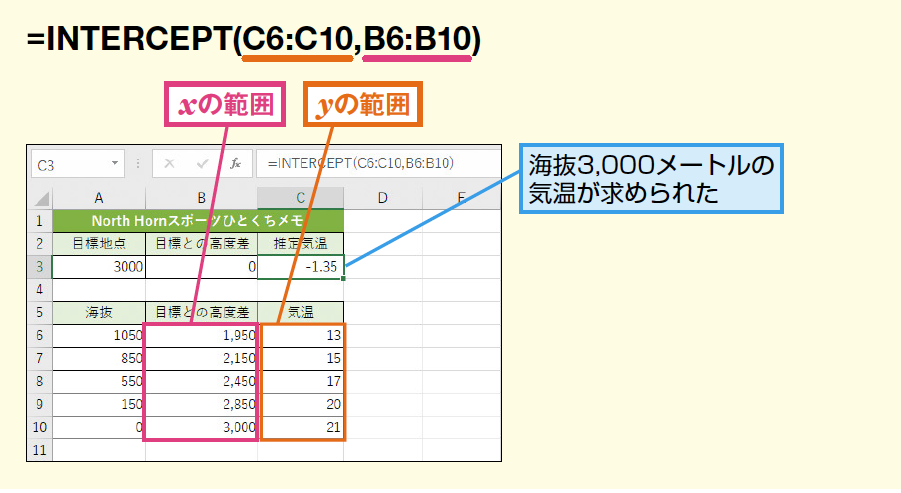 ExcelのINTERCEPT関数で回帰直線の切片を簡単に計算する方法 1