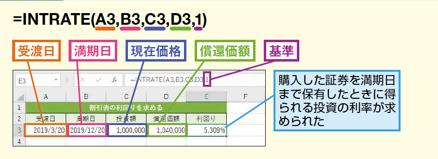 ExcelのINTRATE関数で割引債の利回りを正確に求める方法 1