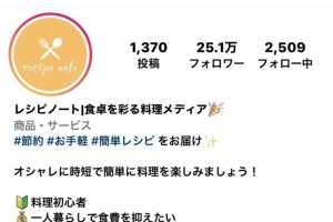 Instagramのプロフィールを魅力的に登録・編集するコツ
