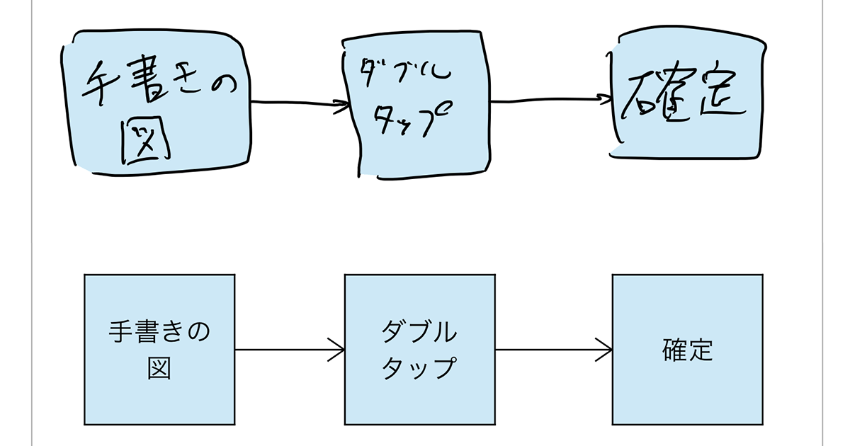 iPadで手書き文字を日本語テキストに変換!Neboアプリの使い方 1 ipade381a7e6898be69bb8e3818de69687e5ad97e38292e697a5e69cace8aa9ee38386e382ade382b9e38388e381abe5a489e68f9befbc81neboe382a2e38397e383aa