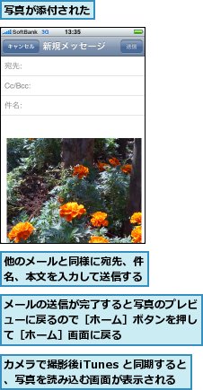 iPhone 3Gで写真を撮影してメール送信する簡単な方法 1 iphone 3ge381a7e58699e79c9fe38292e692aee5bdb1e38197e381a6e383a1e383bce383abe98081e4bfa1e38199e3828be7b0a1e58d98e381aae696b9e6b395