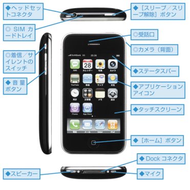 iPhone 3Gの基本操作を初心者でも簡単にマスターする方法 1 iphone 3ge381aee59fbae69cace6938de4bd9ce38292e5889de5bf83e88085e381a7e38282e7b0a1e58d98e381abe3839ee382b9e382bfe383bce38199e3828be696b9