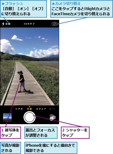 iPhone 5s/5cのカメラで高品質な写真を撮るコツ 1 iphone 5s 5ce381aee382abe383a1e383a9e381a7e9ab98e59381e8b3aae381aae58699e79c9fe38292e692aee3828be382b3e38384