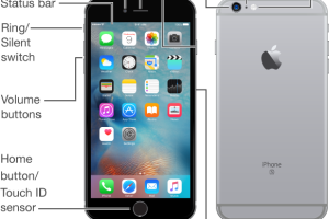 iPhone 6s/6s Plusの付属品をチェック！内容を徹底解説