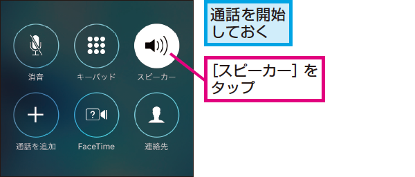 iPhoneで通話中の消音やハンズフリーを活用する方法 1 iphonee381a7e9809ae8a9b1e4b8ade381aee6b688e99fb3e38284e3838fe383b3e382bae38395e383aae383bce38292e6b4bbe794a8e38199e3828be696b9e6b395