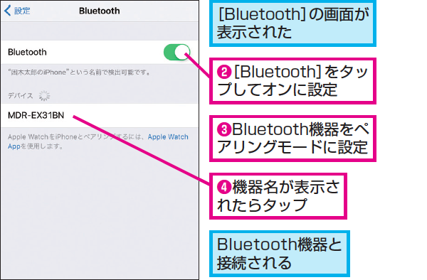 iPhoneとBluetoothでワイヤレス音楽!簡単設定ガイド 1 iphonee381a8bluetoothe381a7e383afe382a4e383a4e383ace382b9e99fb3e6a5bdefbc81e7b0a1e58d98e8a8ade5ae9ae382ace382a4e38389