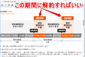 iPhoneの2年縛りを回避！auで契約解除料ゼロの解約タイミング