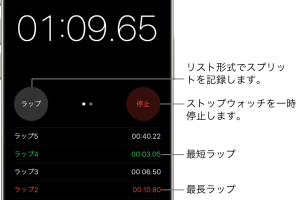 iPhoneのストップウォッチ機能を活用するシンプルな方法