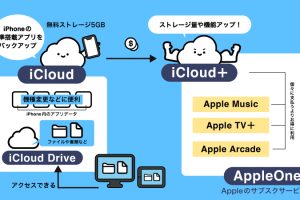 iPhoneのiCloud同期タイミングを徹底解説 8 iPhoneのiCloud同期タイミングを徹底解説