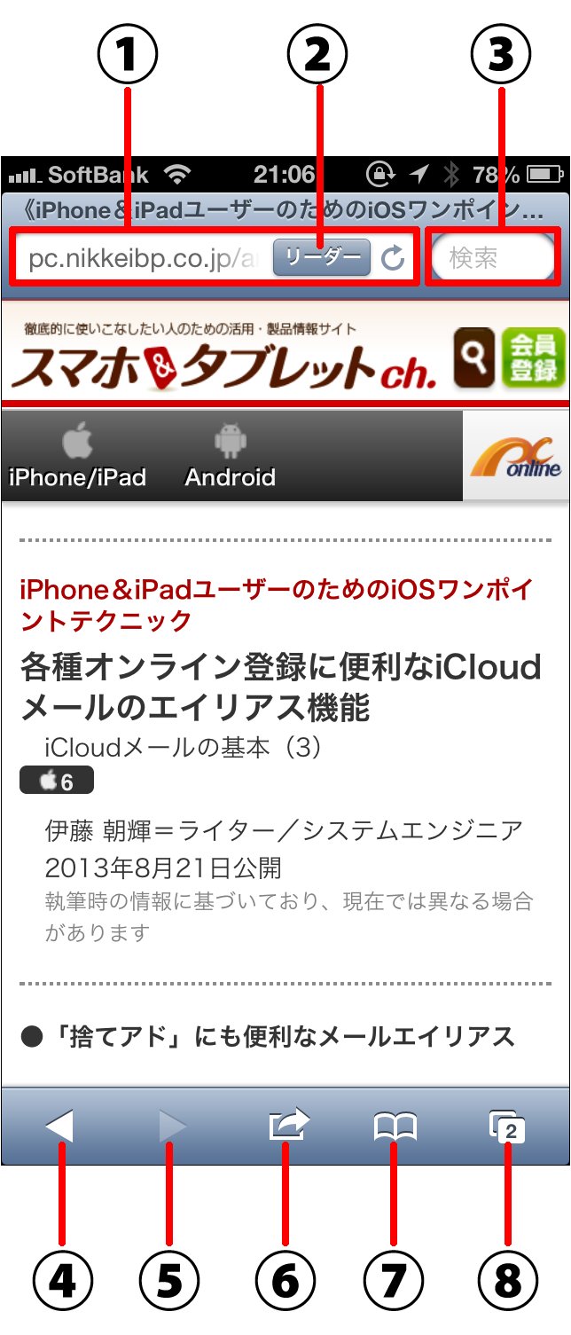 iPhoneのSafari画面の基本構成を徹底解説! 1 iphonee381aesafarie794bbe99da2e381aee59fbae69cace6a78be68890e38292e5beb9e5ba95e8a7a3e8aaacefbc81