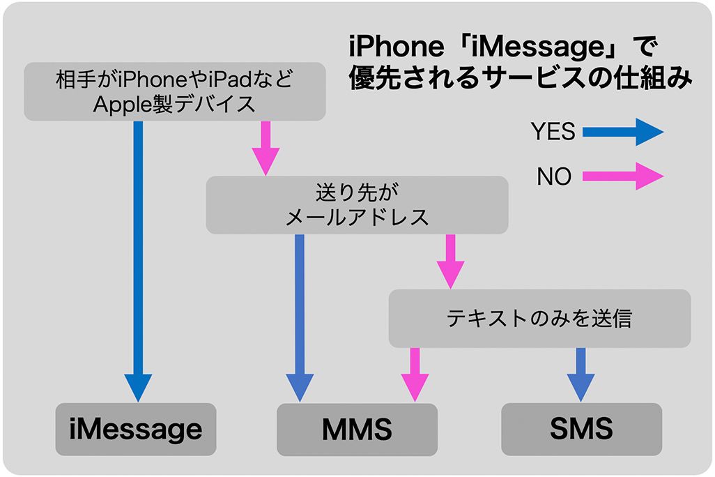 iphonee381aesms mms imessagee381aee98195e38184e38292e3828fe3818be3828ae38284e38199e3818fe8a7a3e8aaac