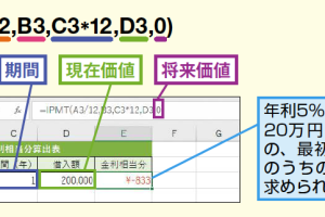 IPMT関数でローン返済の金利分を正確計算！Excelローン術