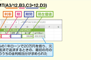 ISPMT関数で元金均等返済の金利を正確計算！Excelローン術