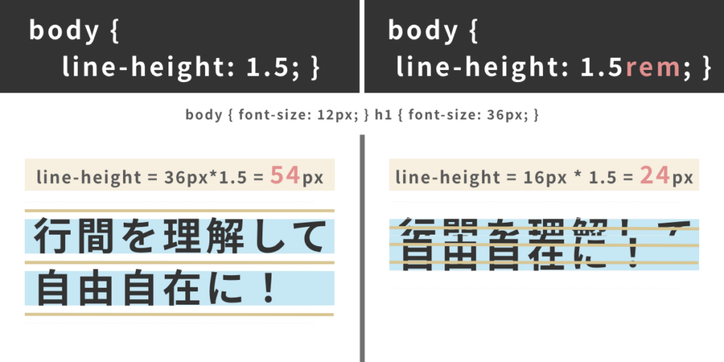 line heighte38397e383ade38391e38386e382a3e38292e3839ee382b9e382bfe383bcefbc81csse381a7e69687e5ad97e99693e99a94e38292e887aae794b1e381ab