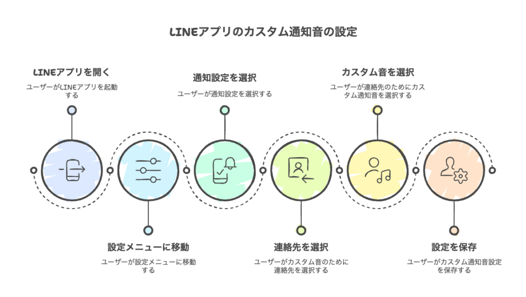 linee381aee9809ae79fa5e382b5e382a6e383b3e38389e38292e382abe382b9e382bfe3839ee382a4e382baefbc81e5a5bde3818de381aae99fb3e381a7e5808b