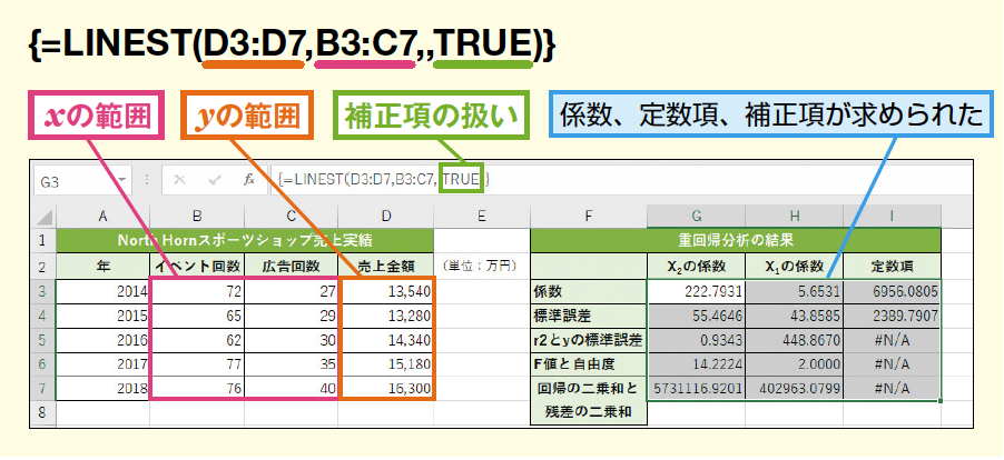 LINEST関数で重回帰分析!Excelで係数と定数項を正確に 1