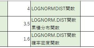 LOGNORM.DIST関数で対数正規分布を解析!Excel確率計算 4 LOGNORM.DIST関数で対数正規分布を解析!Excel確率計算
