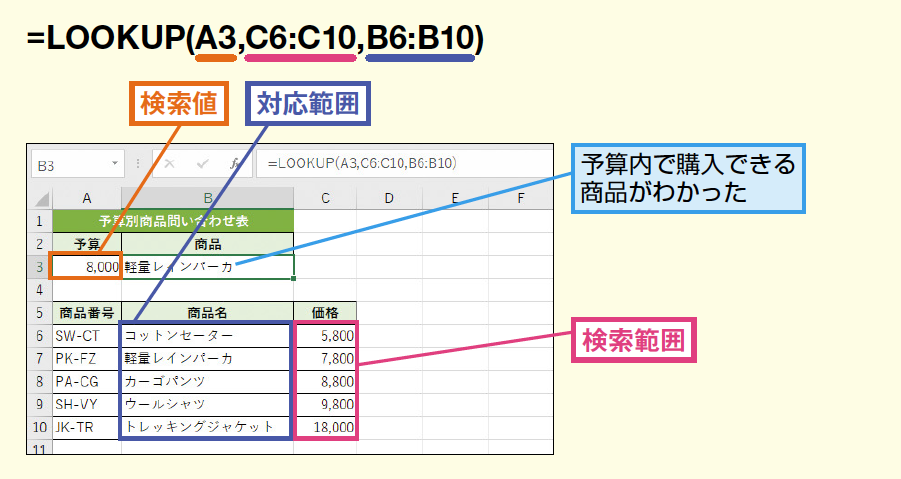 LOOKUP関数で1行1列を高速検索!Excelの基本テクニック 1