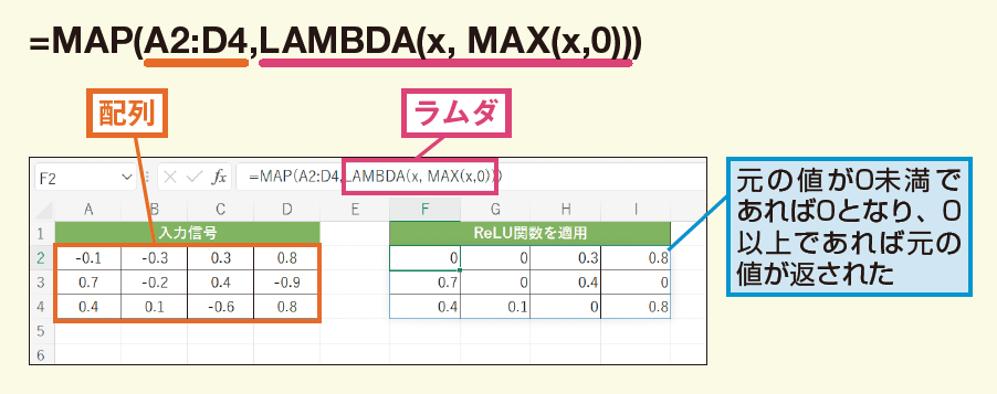 MAP関数で配列を自由変換!Excelの新配列作成術 1