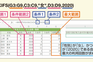 MAXIFS関数で複数条件の最大値を抽出！Excelの最強関数