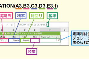 MDURATION関数で債券の修正デュレーションを正確計算！Excel