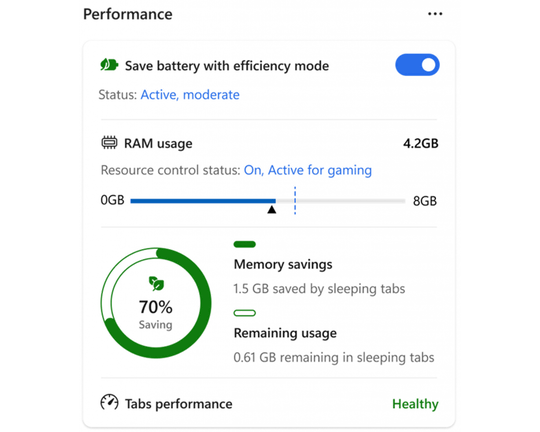 Microsoft Edgeのメモリー使用量をチェック!パフォーマンス最適化 1 microsoft edgee381aee383a1e383a2e383aae383bce4bdbfe794a8e9878fe38292e38381e382a7e38383e382afefbc81e38391e38395e382a9e383bce3839ee383b3