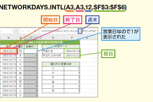 NETWORKDAYS.INTL関数でカスタム休日を除外!Excel日数計算 7 NETWORKDAYS.INTL関数でカスタム休日を除外!Excel日数計算