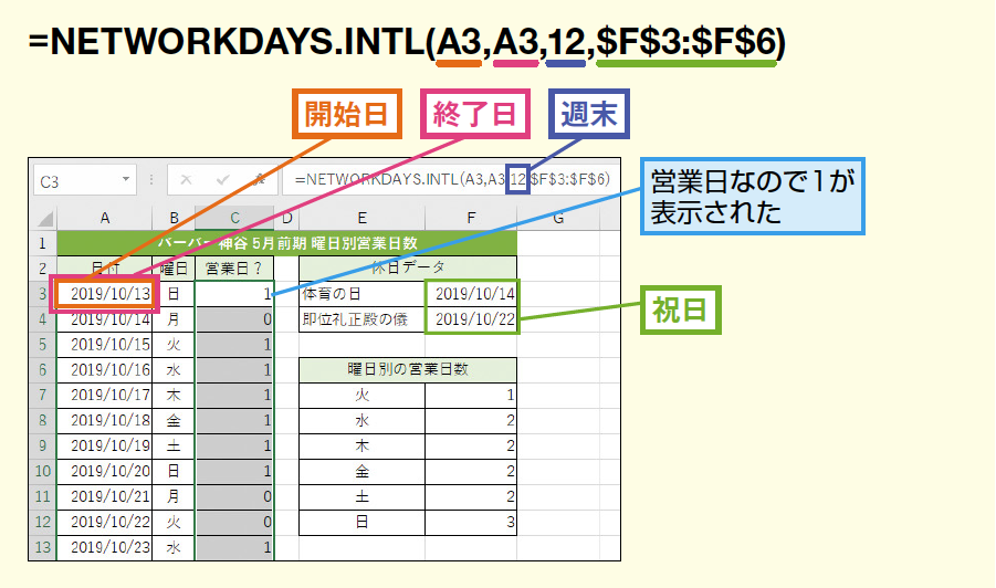 networkdays