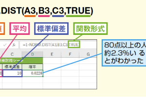 NORM.DIST関数で正規分布の確率を計算!Excelの統計関数 7 NORM.DIST関数で正規分布の確率を計算!Excelの統計関数