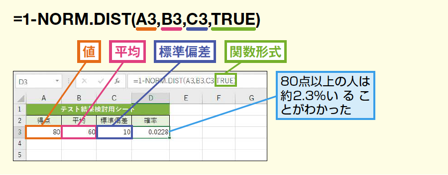 NORM.DIST関数で正規分布の確率を計算!Excelの統計関数 1 norm
