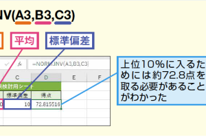 NORM.INV関数で正規分布の逆関数を!Excelのデータ分析 6 NORM.INV関数で正規分布の逆関数を!Excelのデータ分析