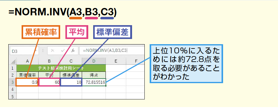NORM.INV関数で正規分布の逆関数を!Excelのデータ分析 1 norm