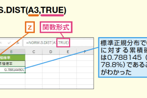 NORM.S.DIST関数で標準正規分布を簡単に!Excel統計術 5 NORM.S.DIST関数で標準正規分布を簡単に!Excel統計術