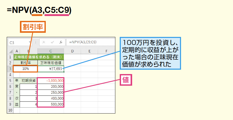 NPV関数で正味現在価値を計算!Excelの投資分析術 1