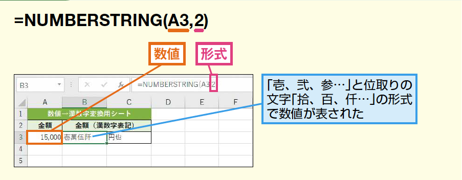 NUMBERSTRING関数で数値を漢数字に!Excelの日本語対応 1
