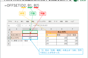 OFFSET関数でセル参照を動的に!Excelの柔軟なデータ処理 3 OFFSET関数でセル参照を動的に!Excelの柔軟なデータ処理