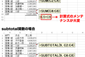 SUBTOTAL関数で小計を高速化！エクセルの表計算テク